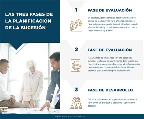 La Perspectiva Palig V Nculos Familiares Plan De Sucesi N Para