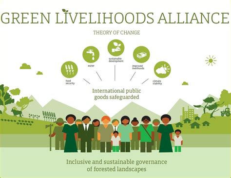 Green Livelihoods Alliance Programme Launched In Ghana Old Ghana