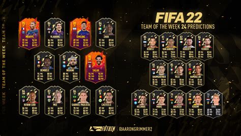 Totw 24 Predictions Futbin