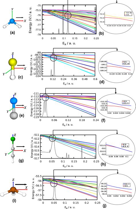 Figure 1 From Rotatory Response Of Molecular Electron Momentum