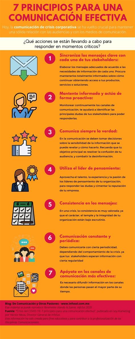 7 Principios Para Una Comunicación Efectiva Charlas De Café De