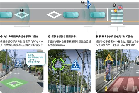 『aircam』、aiで横断歩道を検知し、事前に走行速度を注意喚起する機能を提供開始｜プレスリリースおしらせ｜ナビタイムジャパン