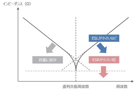 計測・測定の基礎 抵抗・コイル・キャパシタを測る 学び情報詳細 Techeyesonline