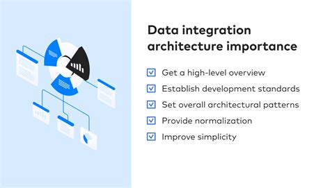 What Is Data Integration Architecture Blog Fivetran