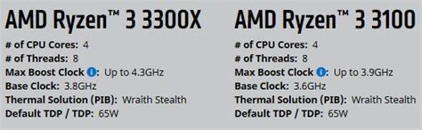 Amd Ryzen 3 3100 And 3300x Processors Announced B550 Chipset Has Pcie 4