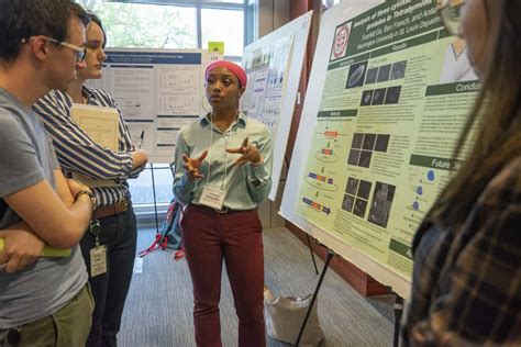 Spring 2023 Undergraduate Research Symposium Symposium