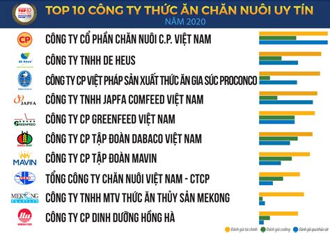 Top 12 Công Ty Xây Dựng Lớn Nhất Việt Nam Cẩm Nang Tiếng Anh