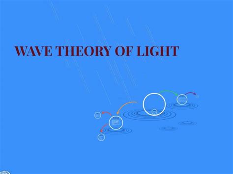 MH HSC PHY Wave Theory Of Light Part 1 PowerPoint Slides LearnPick