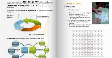 Algoritmos Abn Por Unas Matem Ticas Sencillas Naturales Y Divertidas