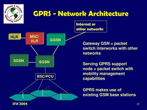 gprs powerpoint    id