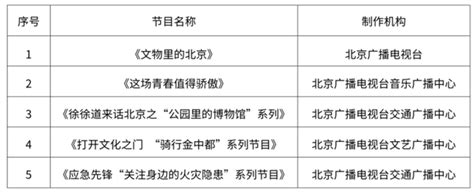 关于公布2023年第二季度北京市广播电视创新创优节目名单的通知 光明网