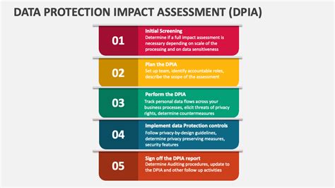 Data Protection Impact Assessment Dpia Template For Powerpoint And