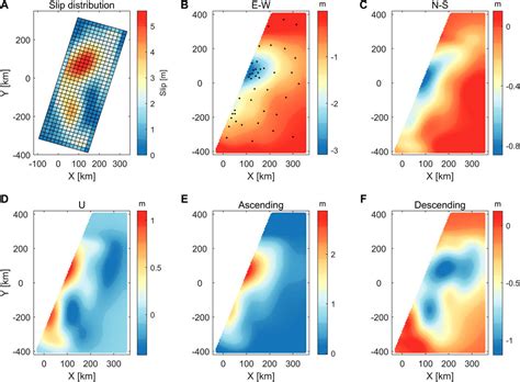 Frontiers Three Dimensional Displacement Field Of The Mw