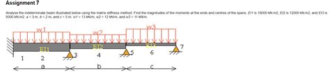 Solved Assignment Analyse The Indeterminate Beam Chegg