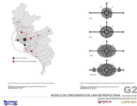 Urvia Org Ciudad Sur Lima Visi N Urban Stica