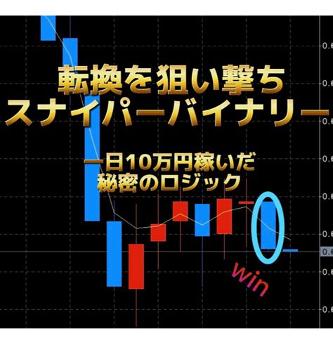 レビューは実践後でok自信あります 転換を狙い撃ちスナイパーバイナリー ！ バイナリーオプションの相談 ココナラ