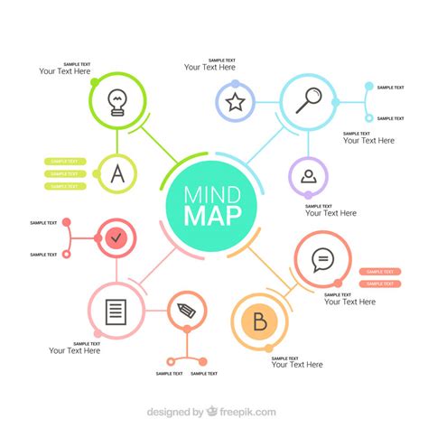 Mapas Mentales Creativos 7 Herramientas Para Crear Uno