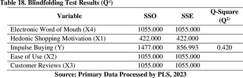 Table 18 From The Influence Of Hedonic Shopping Motivation Ease Of Use