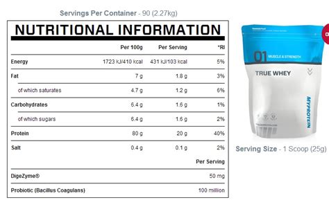 Dynapro Any Time Protein Dynamix Review