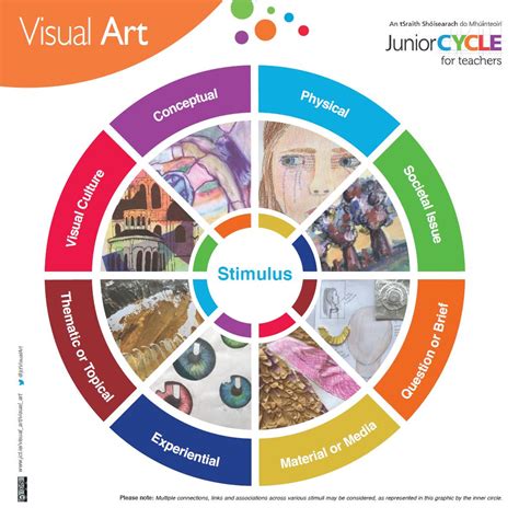 Visual Art Resources Junior Cycle For Teachers Jct