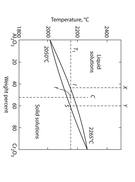 Solved 1 3 The Pressure Temperature Phase Diagram In Figure