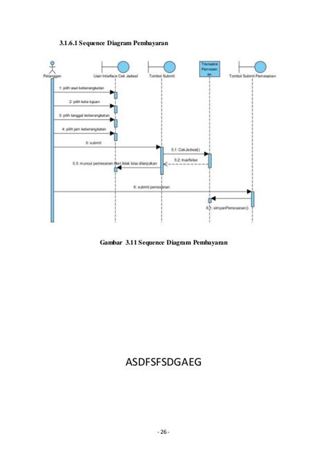 Contoh Use Case Diagram Pemesanan Tiket