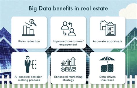 Amazing Use Cases Of Digital Transformation In Real Estate