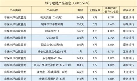 银行理财与股票分别是什么？两者有什么区别？ 股市聚焦赢家财富网