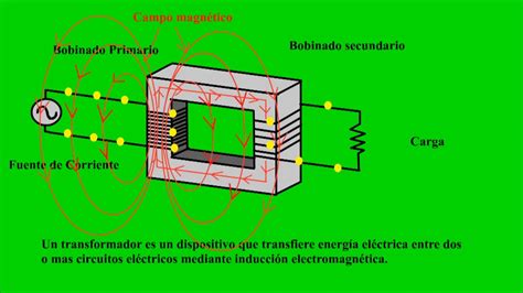 Que Es Un Transformador Electrico Partes Y Caracteristicas Images