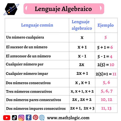 Explorando Todo El Lenguaje Algebraico Math Logic