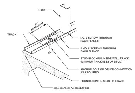 Cold Formed Steel Wall Framing Upcodes