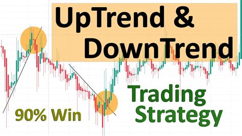 UpTrend DownTrend Best Trading Strategy Secret Trading Method To