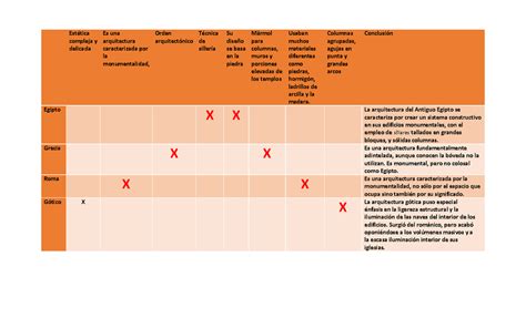 A3 Matriz de clasificación EstÈtica compleja y delicada Es una