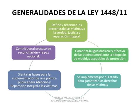 Unidad Para La Atención Y Reparación Integral A Las Víctimas