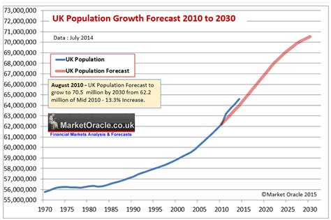 Uk Interest Rates Economy Gdp Forecasts 2016 And 2017 The Market