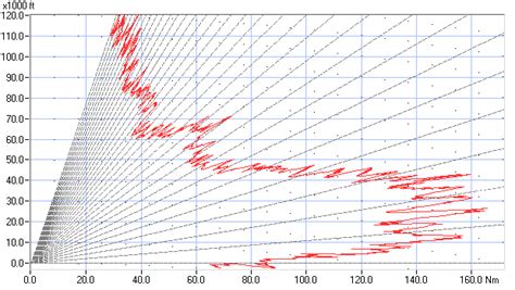 Radar Antenna Pattern