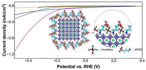 Surface Passivation Using 2d Perovskites Toward Efficient 42 Off