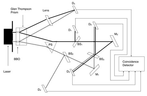 Delayed Quantum Eraser Experiment – Sam Artigliere's Blog