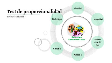 Test De Proporcionalidad Dc1 By Carolay Orbegozo On Prezi