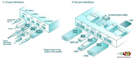 Ethernet Switch Port Types A Complete Guide