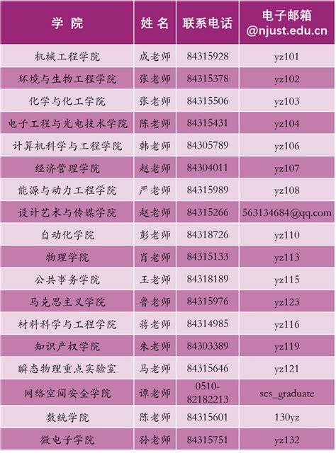 南京理工大学2024年攻读博士学位研究生招生简章 知乎