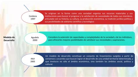 Modelo De Desarrollo Ppt Descarga Gratuita