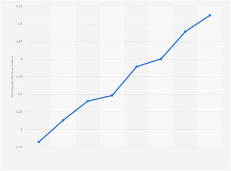 Statistique Enseignement