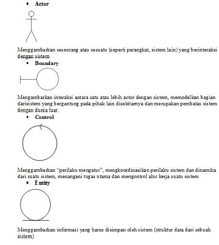 Simbol Dan Penjelasan Sequence Diagram