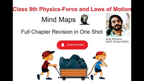 Mind Map Of Force And Law Of Motion Class Science Cbse Ncert