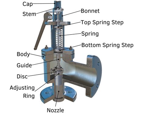 Boiler Safety Relief Valve Pull Chain Diagram Understanding