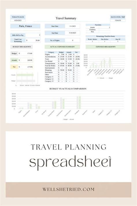 Planning Your Travel Made Easy Multiple Tabs To Plan Every Detail Of Your Trip Including Budet