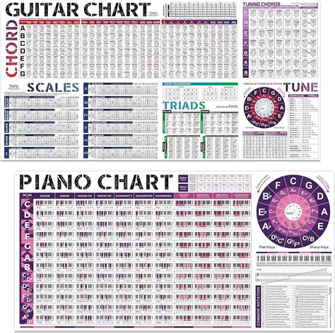 Guitar Chord Scale and Piano Chords Chart Poster of Chords | Scales ...