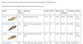 Comparison Charts