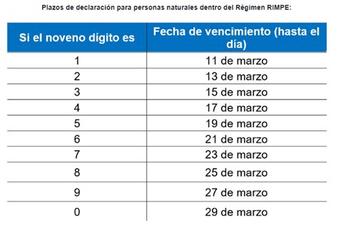 Nueva Versión Del Formulario De Impuesto A La Renta Personas Naturales